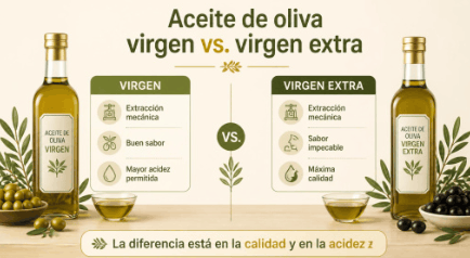 What is the difference between virgin olive oil and extra virgin olive oil?